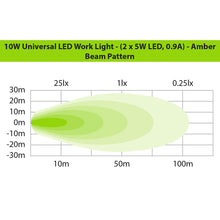 Ironman 4x4 Universal LED Work Light 10W Amber | 3500K Dust & Fog Flood Light UAE