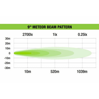 Ironman 4x4 Meteor 9" LED Driving Light 102W with Daytime Running Light | Spot Beam UAE