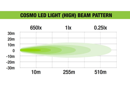 Ironman 4x4 Cosmo Dual LED Light 20W | Spot and Flood Three Setting Light UAE