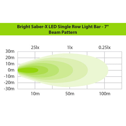 شريط إضاءة LED نحيف "برايت سابر-إكس" من آيرونمان 4x4 | شريط فردي منخفض البروفايل مقاس 7 و50 بوصة - الإمارات العربية المتحدة