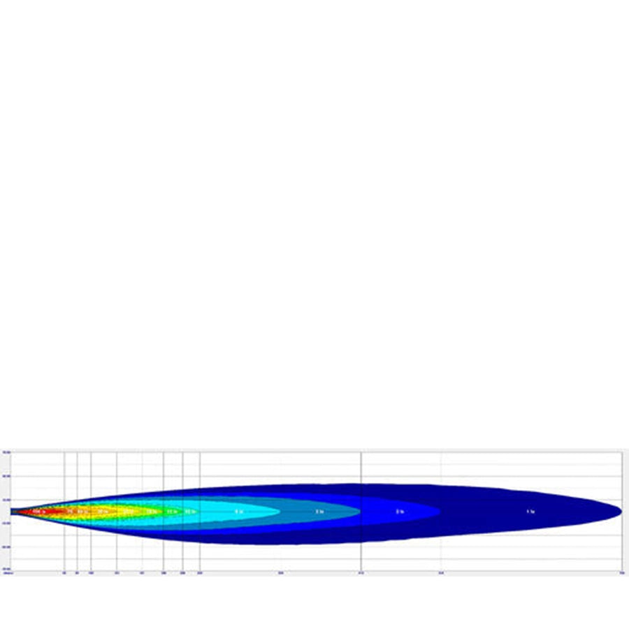 Colorful light distribution diagram on a white background