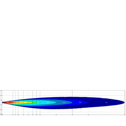 Colorful light distribution diagram on a white background
