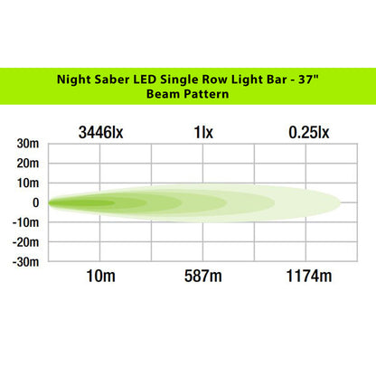 Ironman 4x4 Night Sabre LED Lightbar | Single Row Straight & Curved 11" to 37" UAE