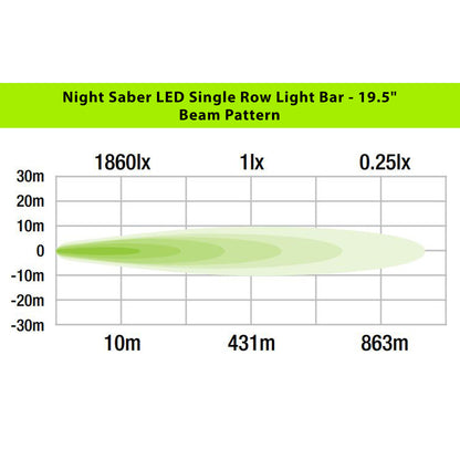 Ironman 4x4 Night Sabre LED Lightbar | Single Row Straight & Curved 11" to 37" UAE